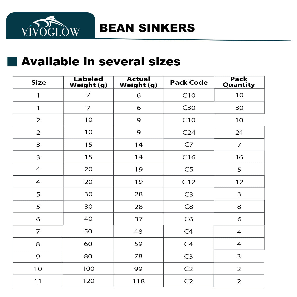 Bean Sinkers