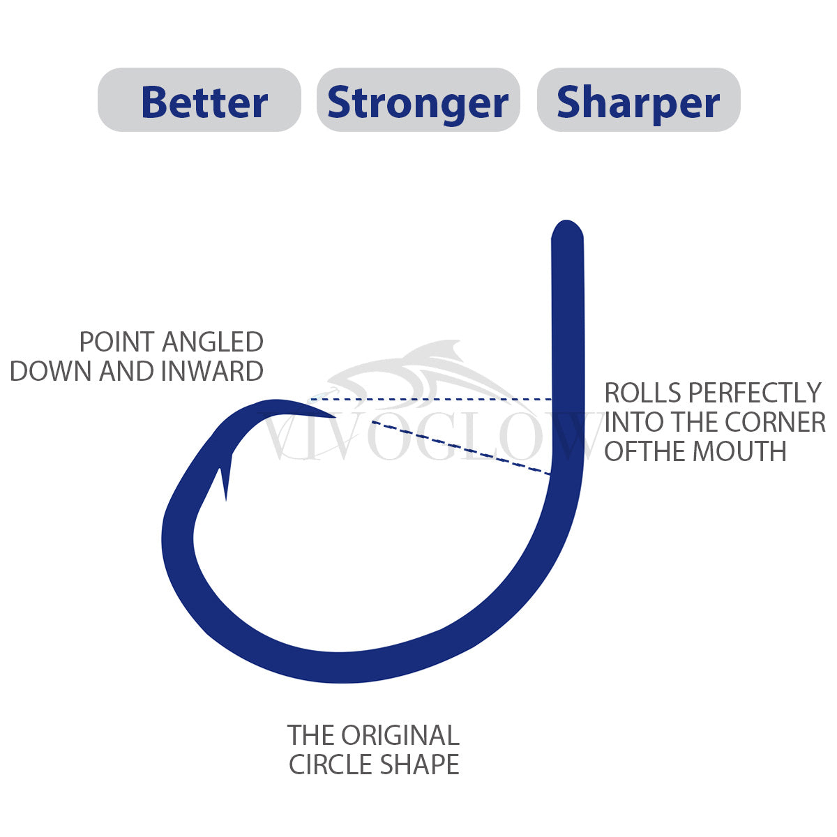 Inline Circle Hooks - 3X Strong