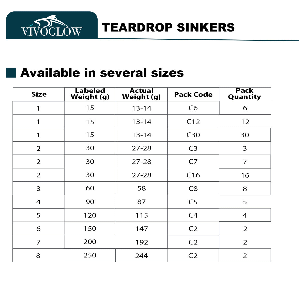 Teardrop Sinkers