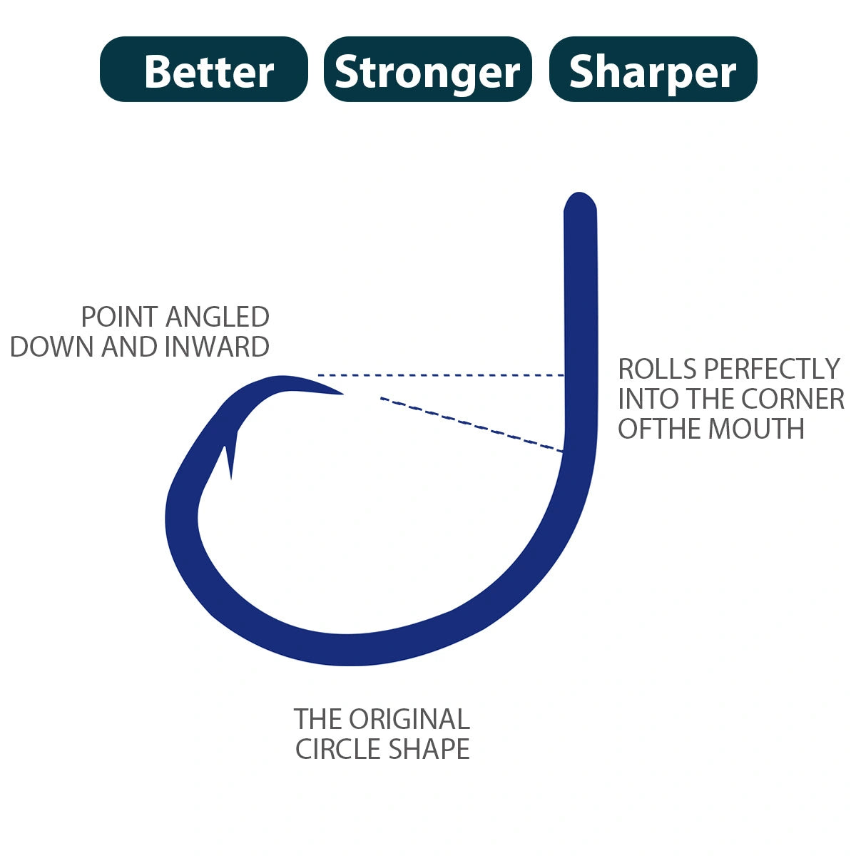 Inline Circle Hooks - 3X Strong